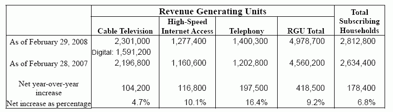 J:COM Year-Over-Year Subscribing Household Comparisons