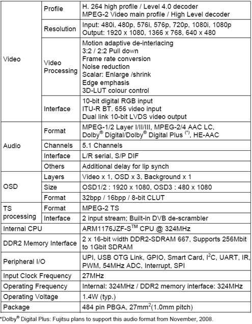 Video, Audio, OSD, Transport (TS) Processing, CPU, DDR2