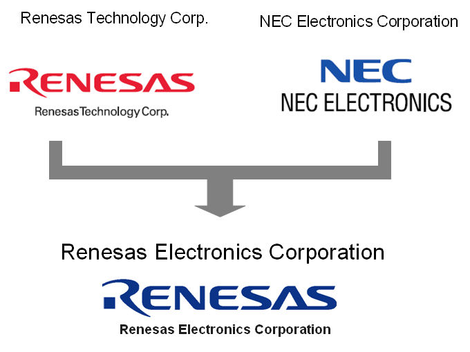 Renesas / NEC Electronics