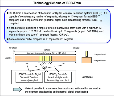 Technology Scheme of ISDB-Tmm