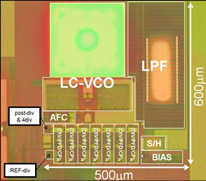 Frequency-synthesizer prototype developed by Fujitsu Laboratories - Click To Enlarge post-div and 4div, REF-div, LC-VCO, AFC, S/H, 600µm, 500µm, DIV/PFD/CP, BIAS