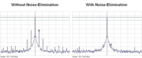 With and Without Noise Elimination, 767.7125 MHz