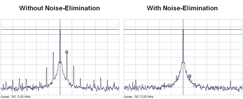 Effectiveness of noise elimination - Click To Enlarge With and Without Noise Elimination, 767.7125 MHz
