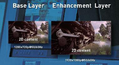 H.264/SVC for 2D