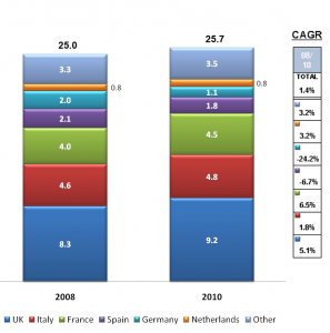Satellite Pay Western Europe UK, Italy, France, Spain, Germany, Netherlands, Other