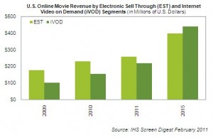2009, 2010, 2011, 2015