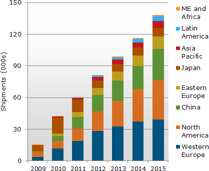 DisplaySearch Connected TV Forecast