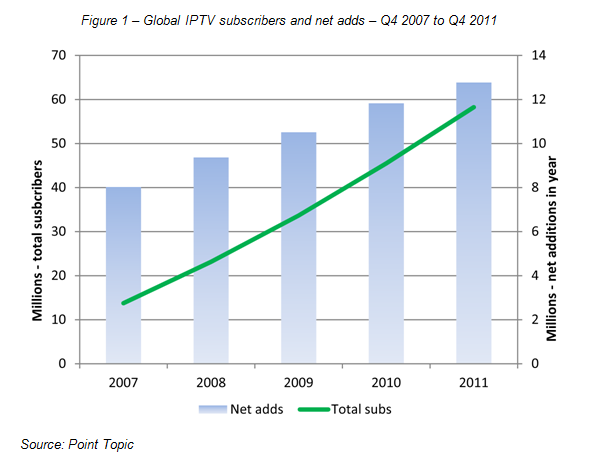 Net additions, total subscribers