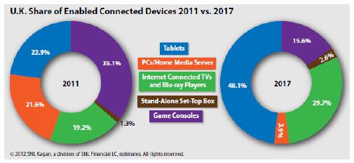 Games Console, Set-top Box, Connected TV, Blu-ray Player, Home Media Server, Tablet