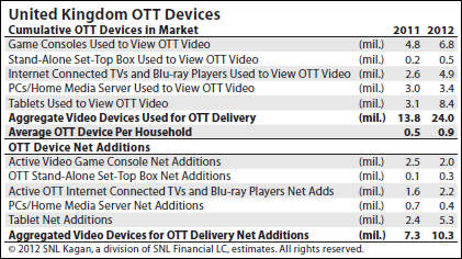 Games Console, Set-top Box, Connected TV, Blu-ray Player, Home Media Server, Tablet