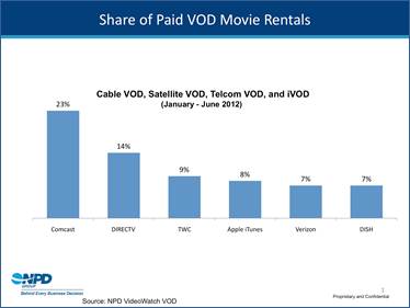 Cable VOD, Satelitte VOD, Telcom VOD and iVOD: January-June 2012