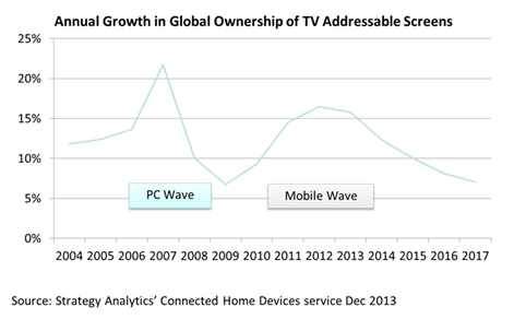 PC Wave, Mobile Wave - 2004-2017