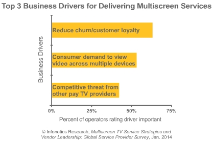 Reduce churn/customer loyalty, Consumer demand to view video across multiple devices, Competitive threat from other pay TV providers