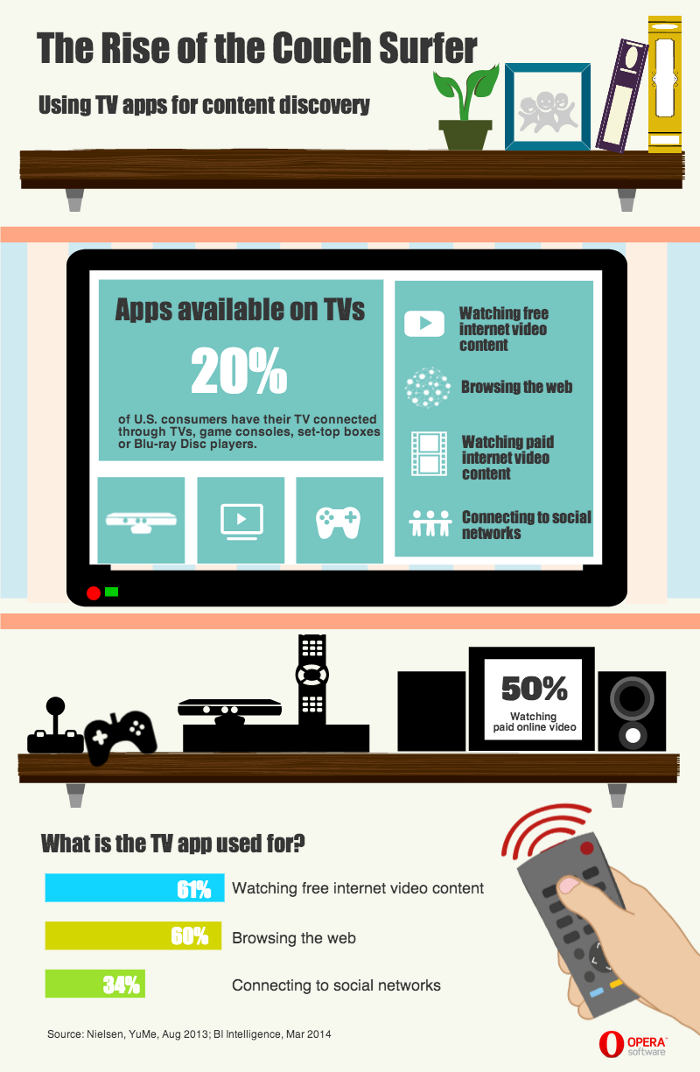 Using TV apps for content discovery