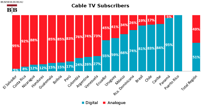 Cable Television Networks Market