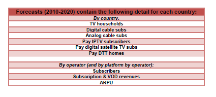Forecasts (2010-2020) contain the following detail for each country - By country: TV households; Digital cable subs; Analog cable subs; Pay IPTV subscribers; Pay digital satellite TV subs; Pay DTT homes
By operator (and by platform by operator): Subscribers; Subscription & VOD revenues; ARPU