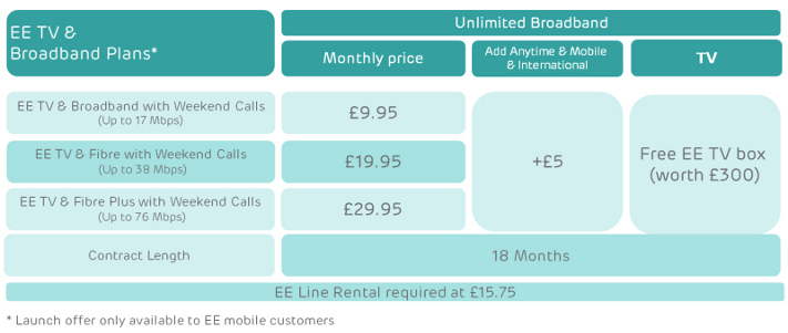 EE TV Pricing Table