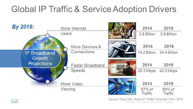 More Internet Users, More Devices and Connections, Faster broadband Speeds, More Video Viewing