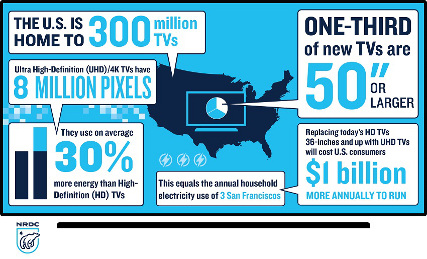 UHD TV Eergy Use Infographic