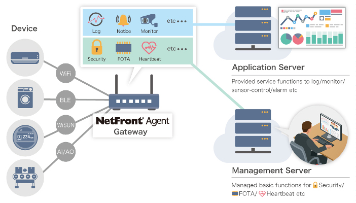 NetFront Agent System Configuration