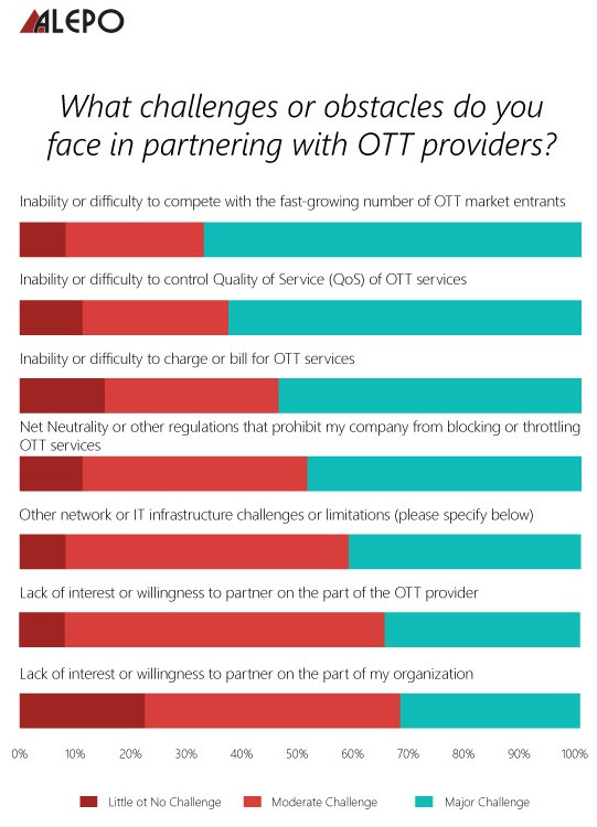 Challenges partnering with OTT providers