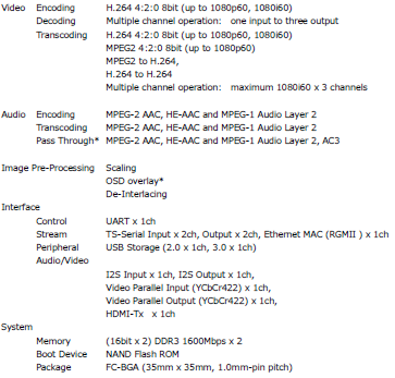 Main specifications of SC2M15