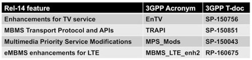 3GPP Release 14 broadcasting specs - EnTV, TRAPI, MPS_Mods, MBMS_LTE_enh2