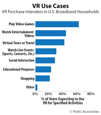 VR Use Cases - USA