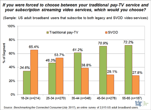 US - SVOD Gaining Perceptual Parity with Legacy Pay-TV