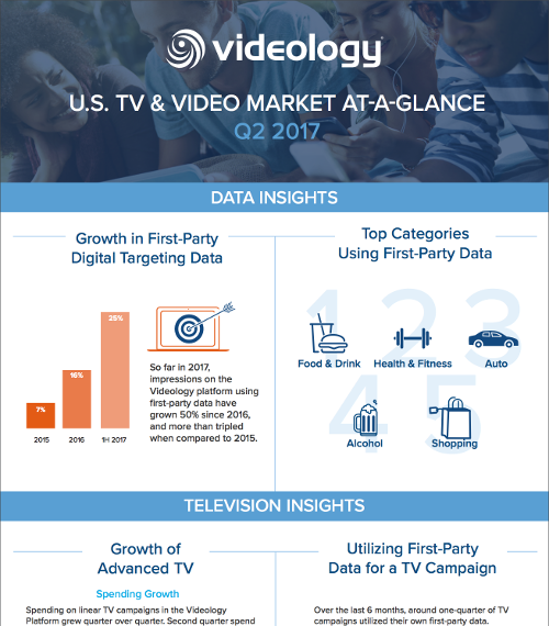 Videology Q2 2017 U.S. TV and Video Market At-A-Glance