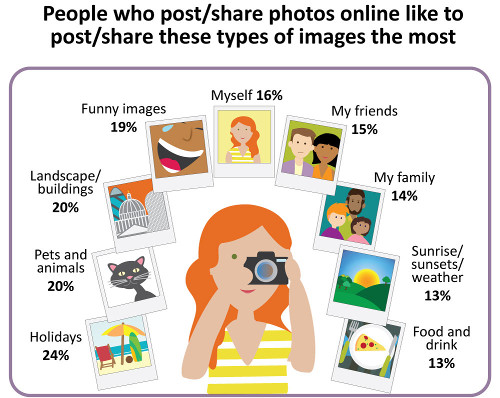 CMR17 - Images posted or shared online - UK