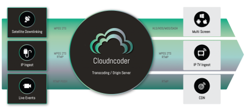 Norigin Cloudncoder