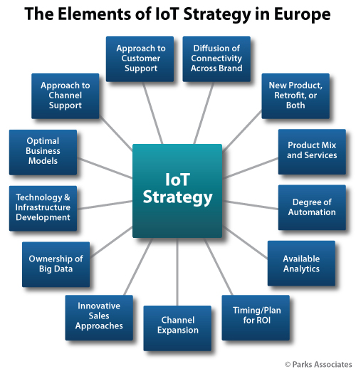 Parks Associates - The Elements of IoT Strategy in Europe