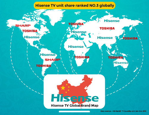 Hisense global TV brand map - Sharp, Toshiba, Hisense