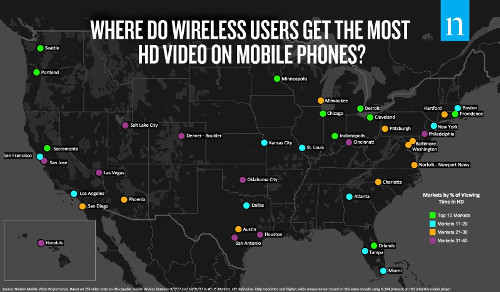 HD Video On Mobile Phones - USA