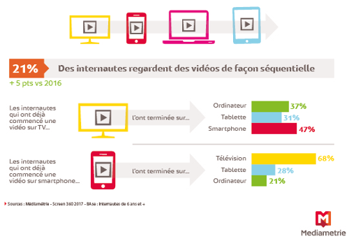 Médiamétrie - Screen 360 - 2017
