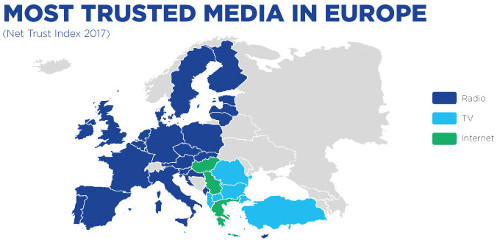 EBU - Trust In Media report