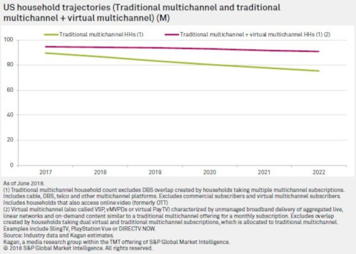 US household multichannel trajectories - S&P Global Market Intelligence