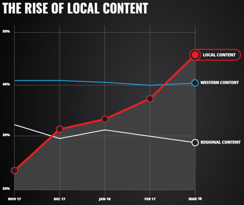 iflix - the rise of local content - 2017-2018