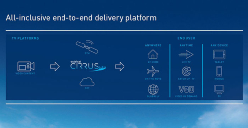 Eutelsat CIRRUS end-to-end delivery platform