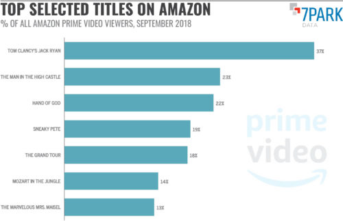 Top Selected Titles On Amazon