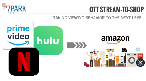 Stream to Shop illuminates the pathways between OTT viewership and purchases on Amazon.com