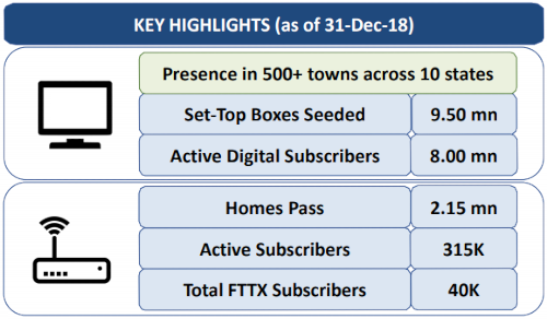 GTPL Hathway Highlights 4Q 2018