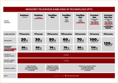 Cable IPTV in Cyfrowy Polsat packages