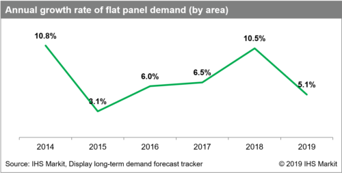 Flat panel demand growth - 2014-2019