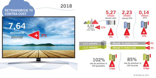 Romania Pay TV 2018 infographic