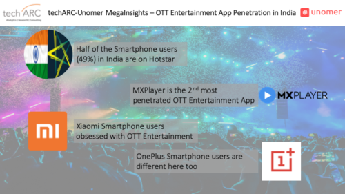 techARC-Unomer-MegaInsight - OTT Entertainment App penetration in India