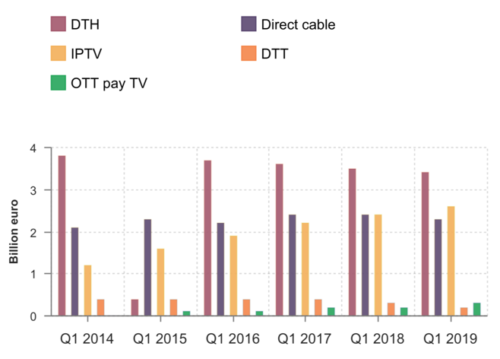 Dataxis - Europe Pay TV - 2014-2019