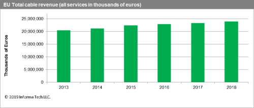 Omdia - EU Total Cable Revenue 2013-2018