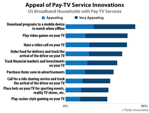 Appeal of Pay TV Innovations - U.S.